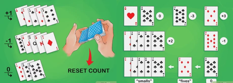 Counting in Blackjack